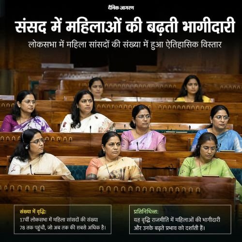 लोकसभा महिला सीट